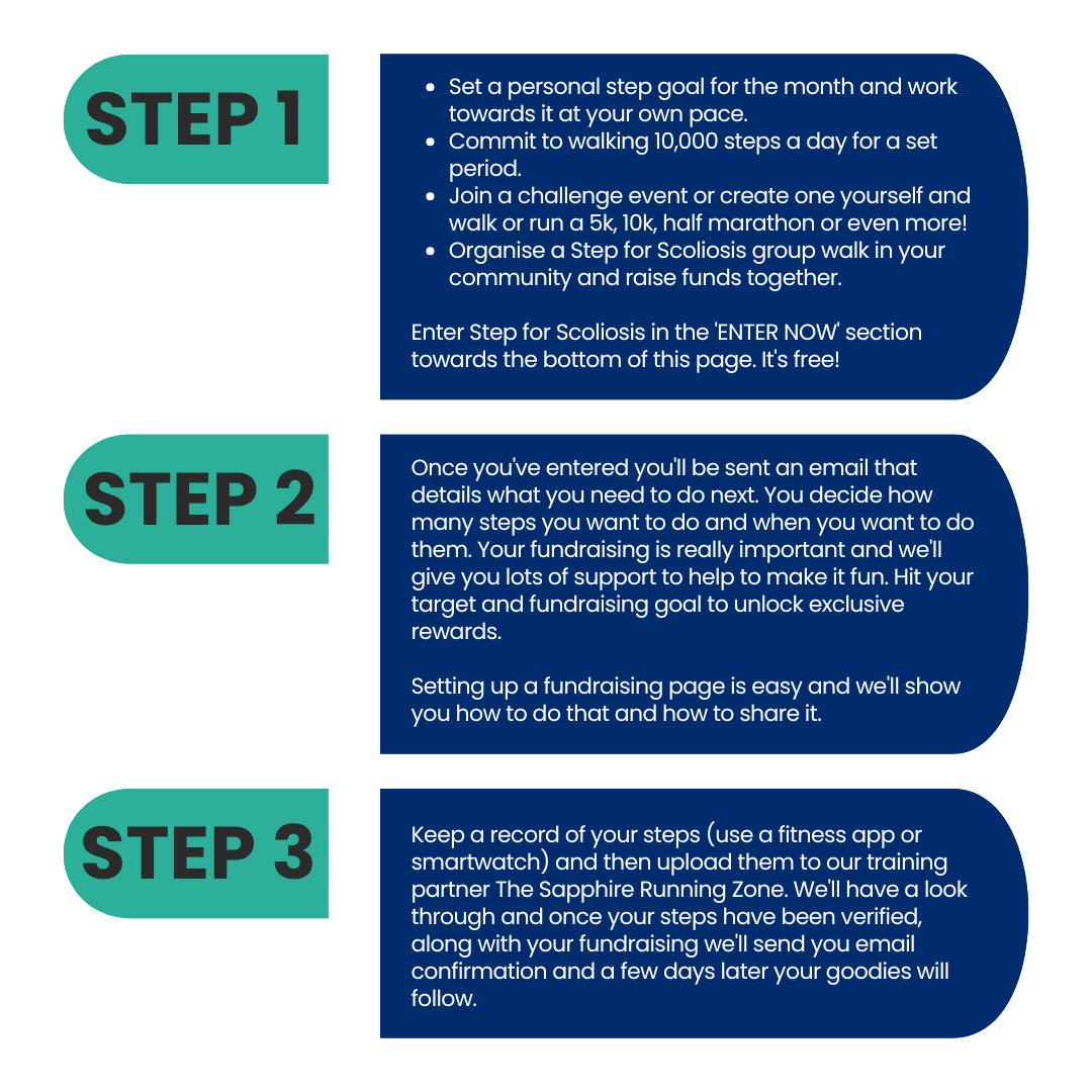 3 step process for how to sign up to Step For Scoliosis.